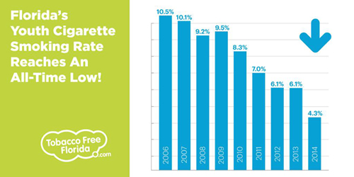 2014 FYTS Youth Rates