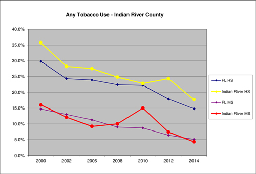 IRC stats