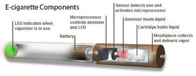 E-Cigarette Components